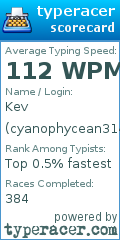 Scorecard for user cyanophycean314