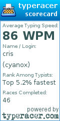 Scorecard for user cyanox