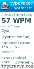 Scorecard for user cyanshimapan