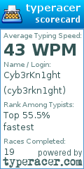 Scorecard for user cyb3rkn1ght