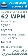 Scorecard for user cyber1