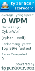 Scorecard for user cyber__wolf