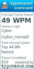 Scorecard for user cyber_nomad