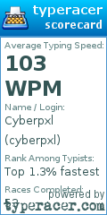 Scorecard for user cyberpxl