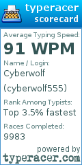 Scorecard for user cyberwolf555