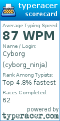 Scorecard for user cyborg_ninja
