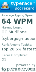 Scorecard for user cyborgogmudbone