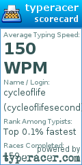 Scorecard for user cycleoflifesecond