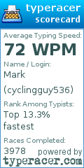 Scorecard for user cyclingguy536