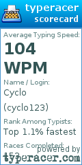 Scorecard for user cyclo123