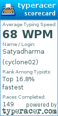 Scorecard for user cyclone02