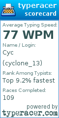 Scorecard for user cyclone_13