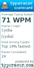 Scorecard for user cydia