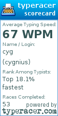 Scorecard for user cygnius