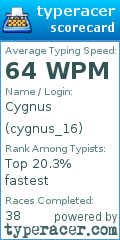 Scorecard for user cygnus_16