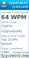 Scorecard for user cygnuspunk