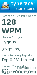 Scorecard for user cygnuss
