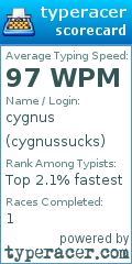 Scorecard for user cygnussucks