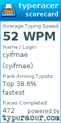 Scorecard for user cyifmae