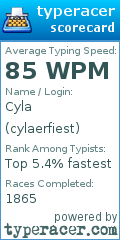 Scorecard for user cylaerfiest