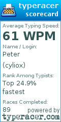 Scorecard for user cyliox