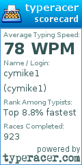 Scorecard for user cymike1
