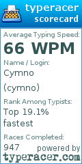 Scorecard for user cymno