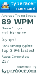 Scorecard for user cynjin