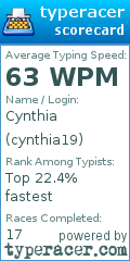 Scorecard for user cynthia19