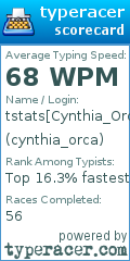 Scorecard for user cynthia_orca