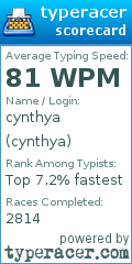 Scorecard for user cynthya