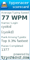 Scorecard for user cyoikd