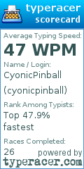 Scorecard for user cyonicpinball