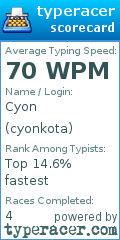 Scorecard for user cyonkota