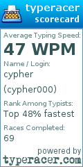 Scorecard for user cypher000