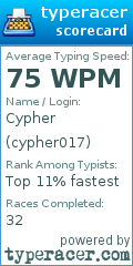 Scorecard for user cypher017