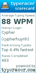 Scorecard for user cypherhuynh