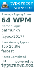 Scorecard for user cypox2017