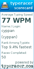 Scorecard for user cyppan