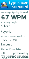 Scorecard for user cypris