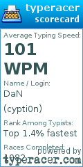Scorecard for user cypti0n