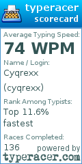 Scorecard for user cyqrexx