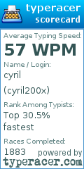 Scorecard for user cyril200x