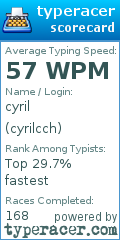 Scorecard for user cyrilcch