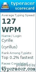 Scorecard for user cyrillus