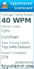 Scorecard for user cyrohap