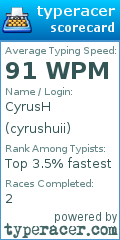 Scorecard for user cyrushuii