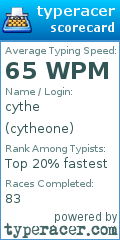 Scorecard for user cytheone