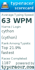 Scorecard for user cython
