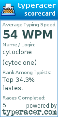 Scorecard for user cytoclone